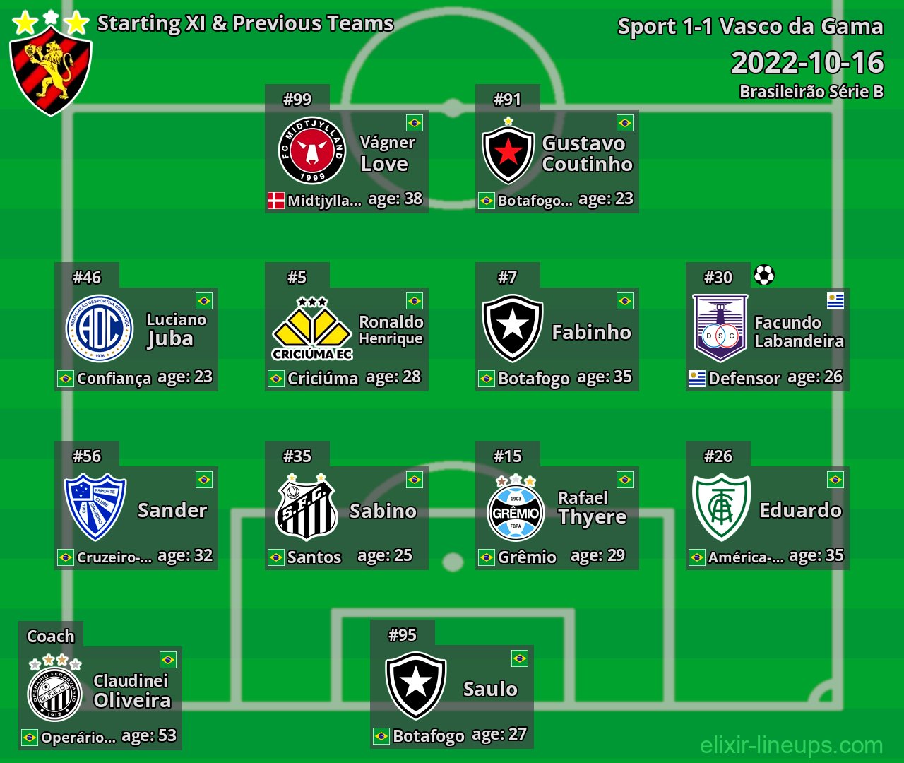 Sport Starting XI & Previous Teams 2022-10-16