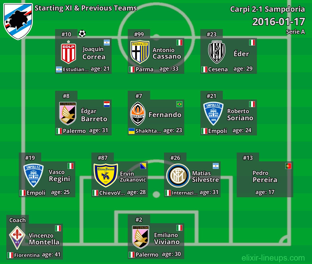 Sampdoria Starting XI & Previous Teams 2016-01-17