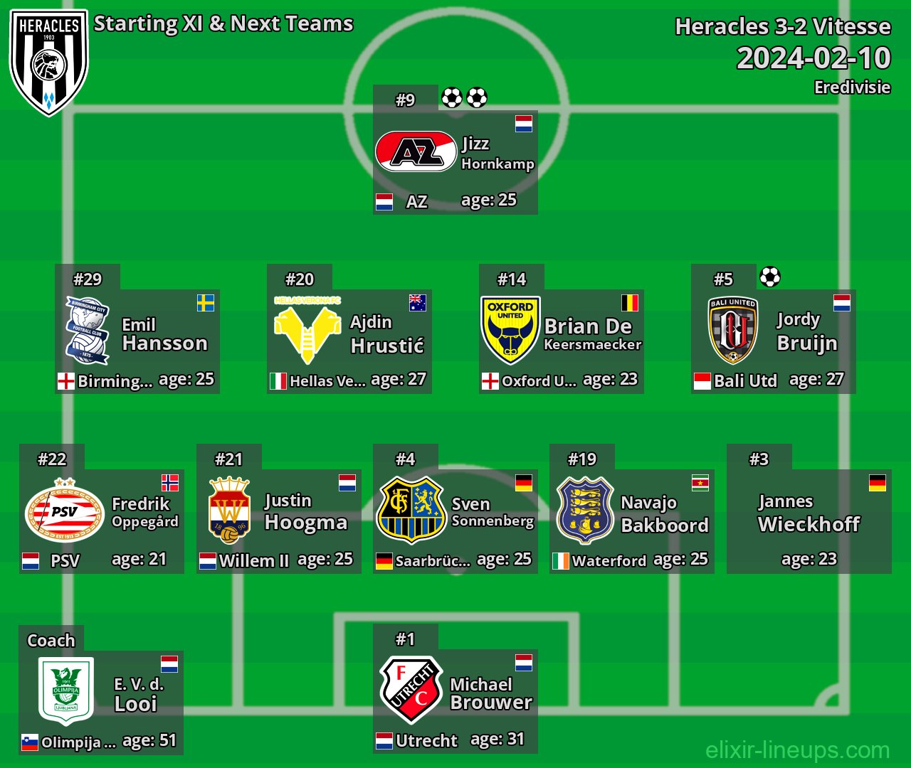 Heracles Starting XI & Next Teams 2024-02-10