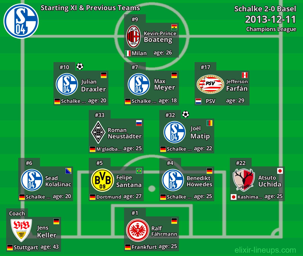Schalke Starting XI & Previous Teams 2013-12-11