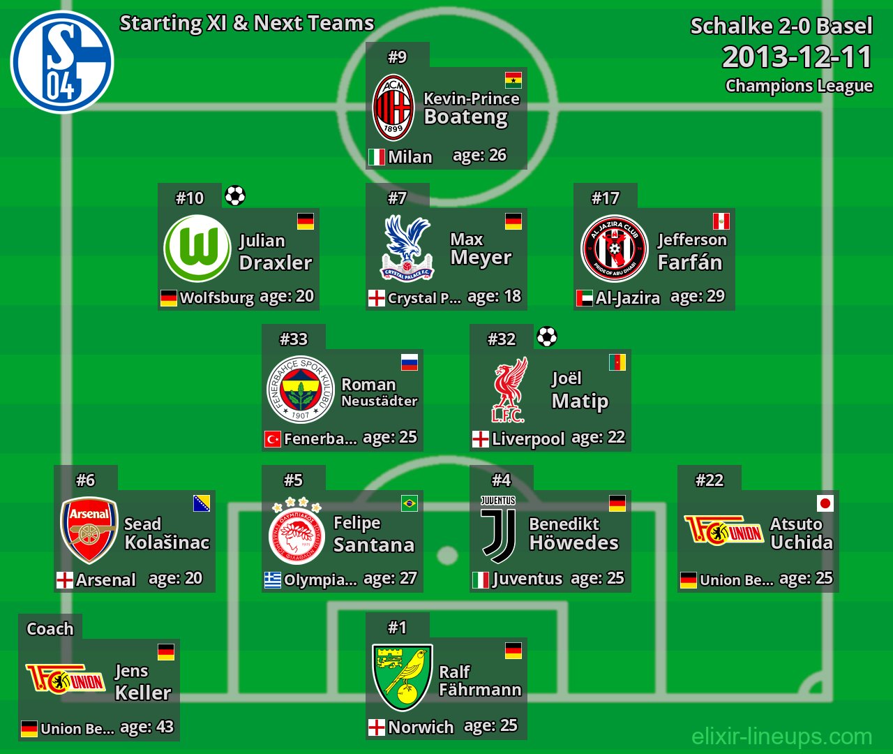 Schalke Starting XI & Next Teams 2013-12-11