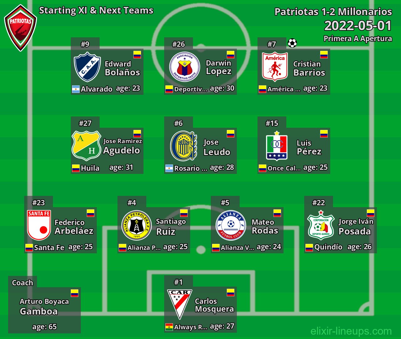 Patriotas Starting XI & Next Teams 2022-05-01