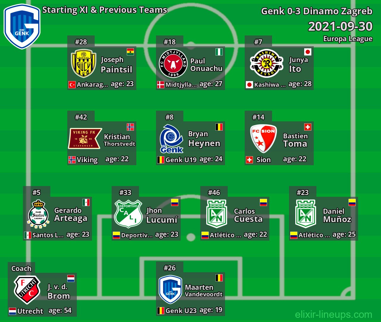 Genk Starting XI & Previous Teams 2021-09-30