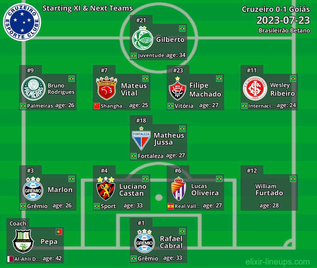 Cruzeiro Starting XI & Next Teams 2023-07-23