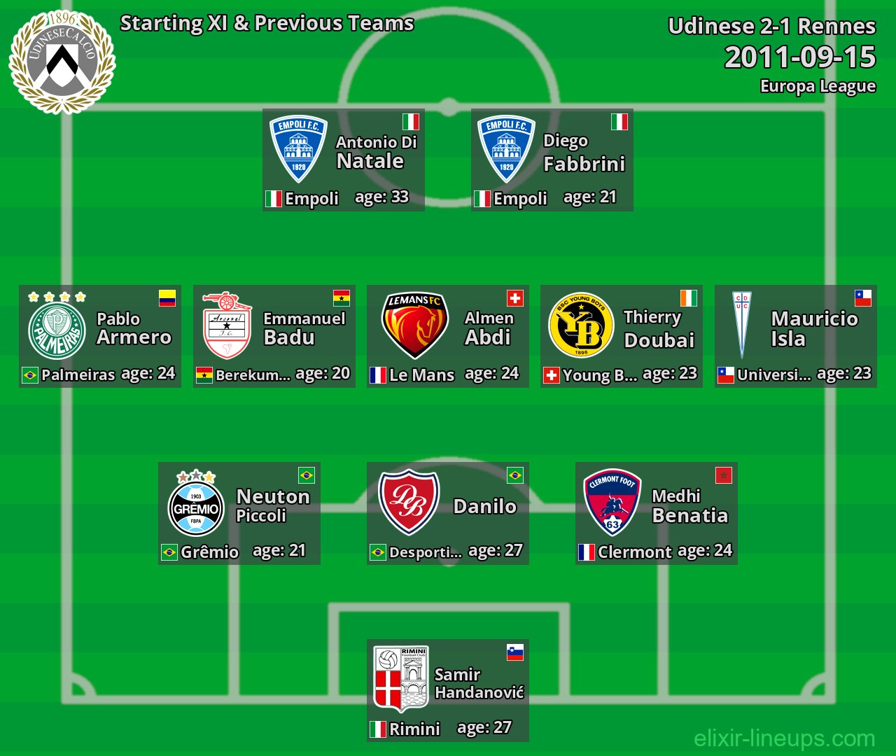 Udinese Starting XI & Previous Teams 2011-09-15