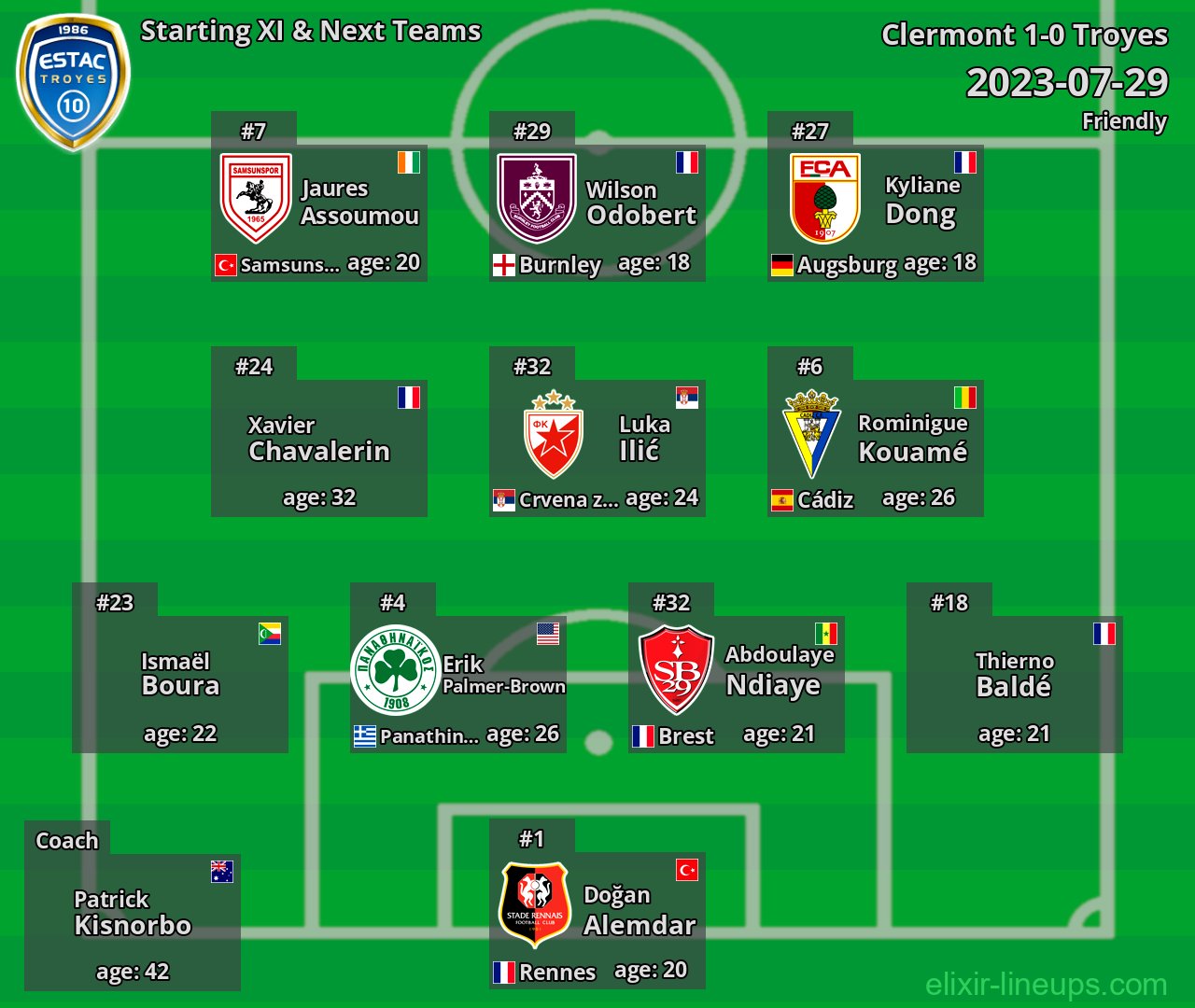 Troyes Starting XI & Next Teams 2023-07-29