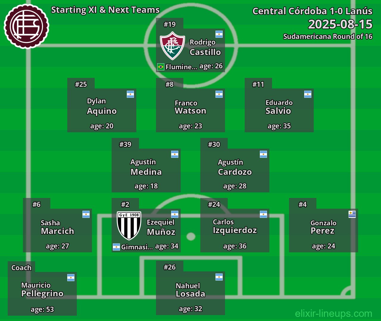 Lanús Starting XI & Next Teams 2025-08-15