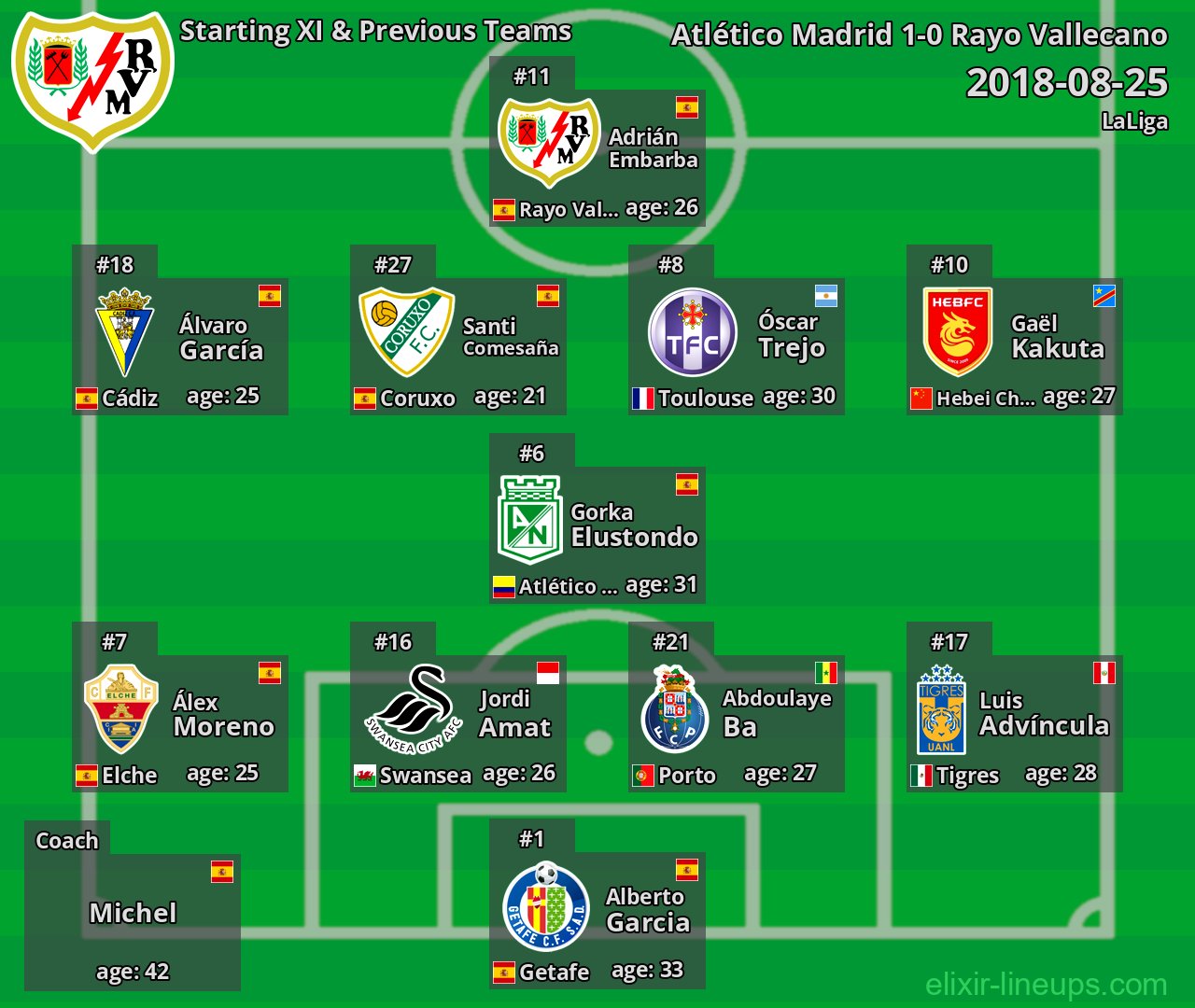Rayo Vallecano Starting XI & Previous Teams 2018-08-25