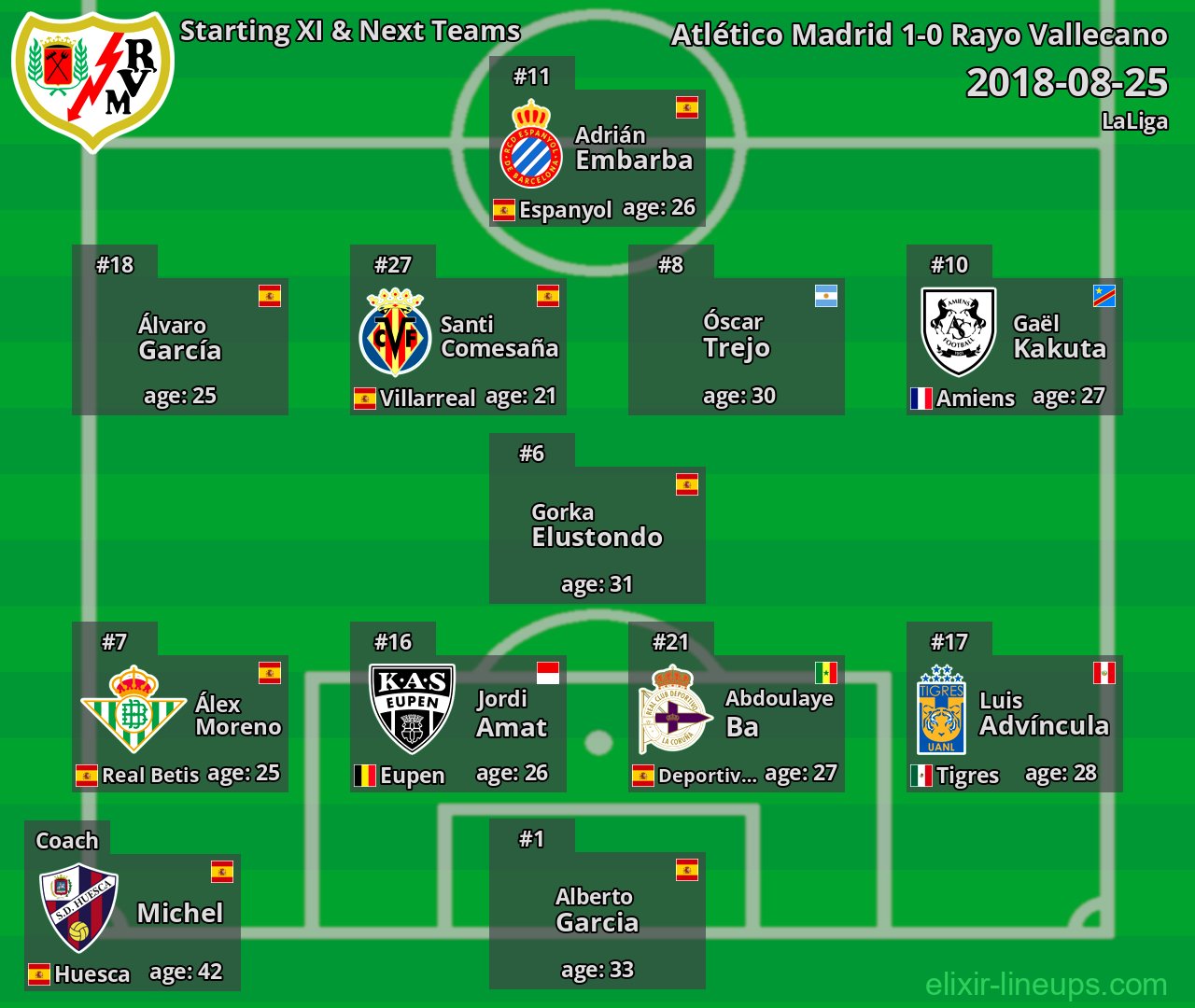 Rayo Vallecano Starting XI & Next Teams 2018-08-25