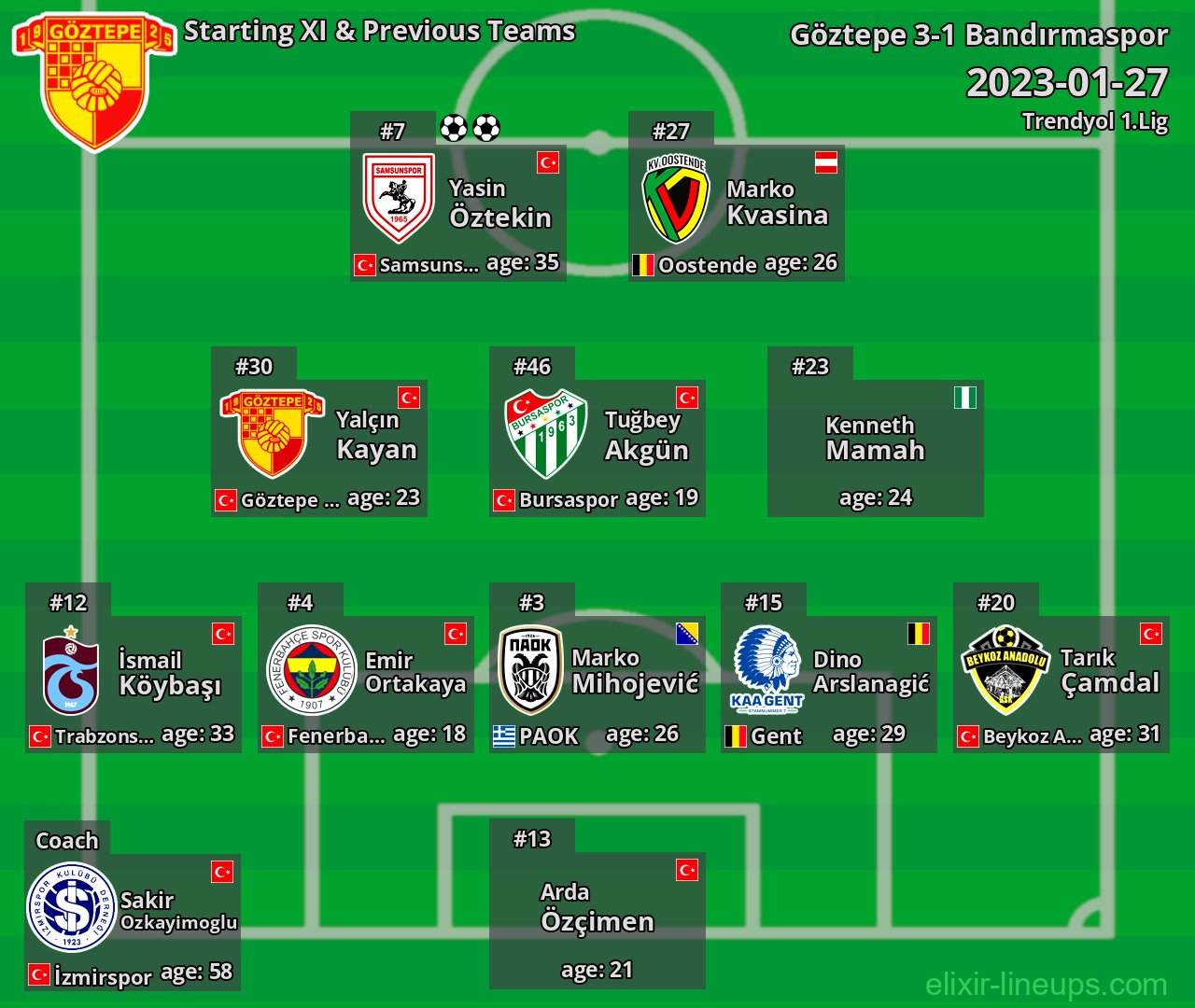 Göztepe Starting XI & Previous Teams 2023-01-27