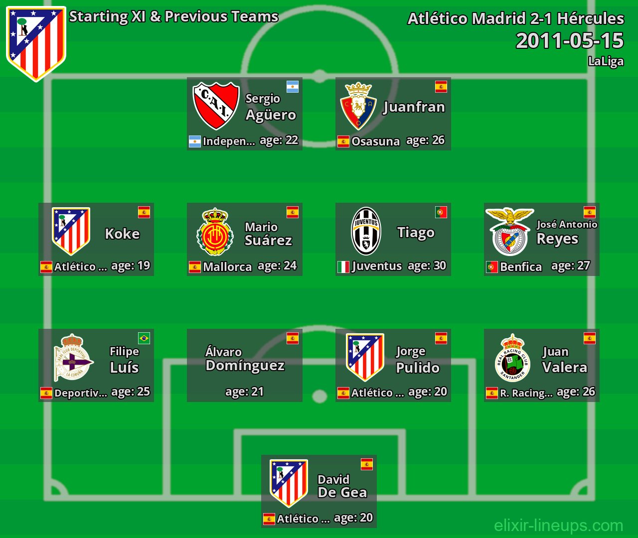 Atlético Madrid Starting XI & Previous Teams 2011-05-15