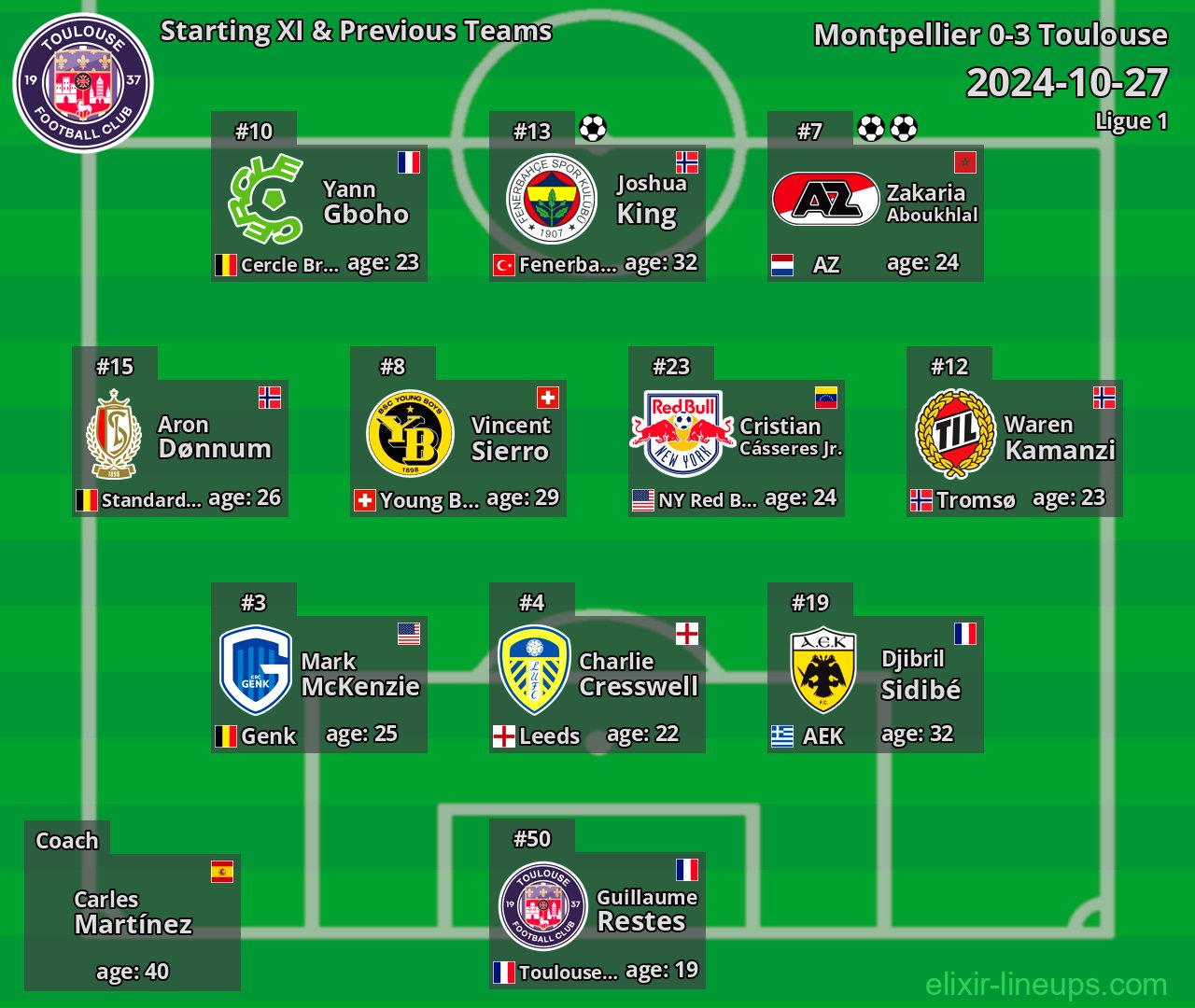 Toulouse Starting XI & Previous Teams 2024-10-27
