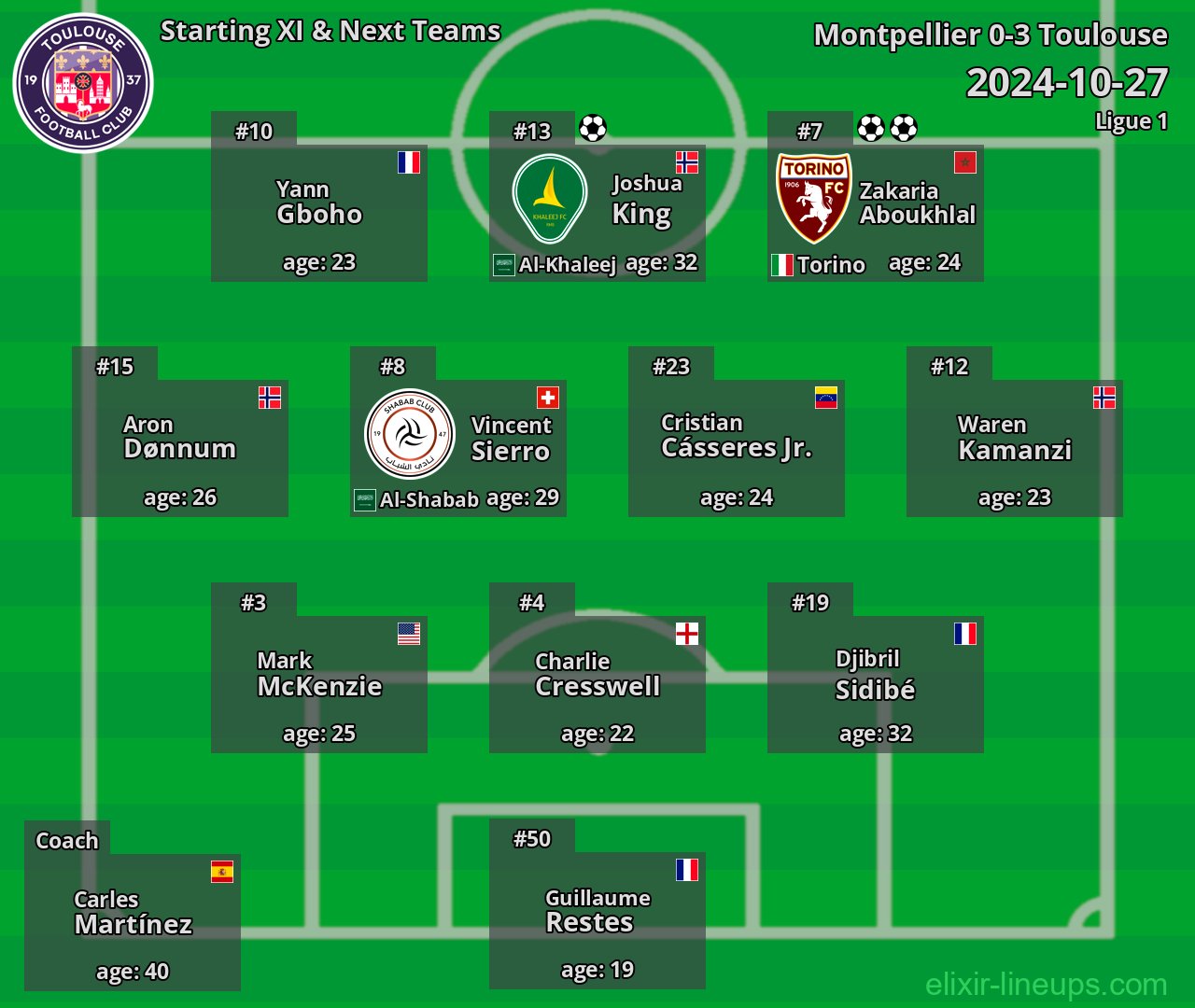 Toulouse Starting XI & Next Teams 2024-10-27
