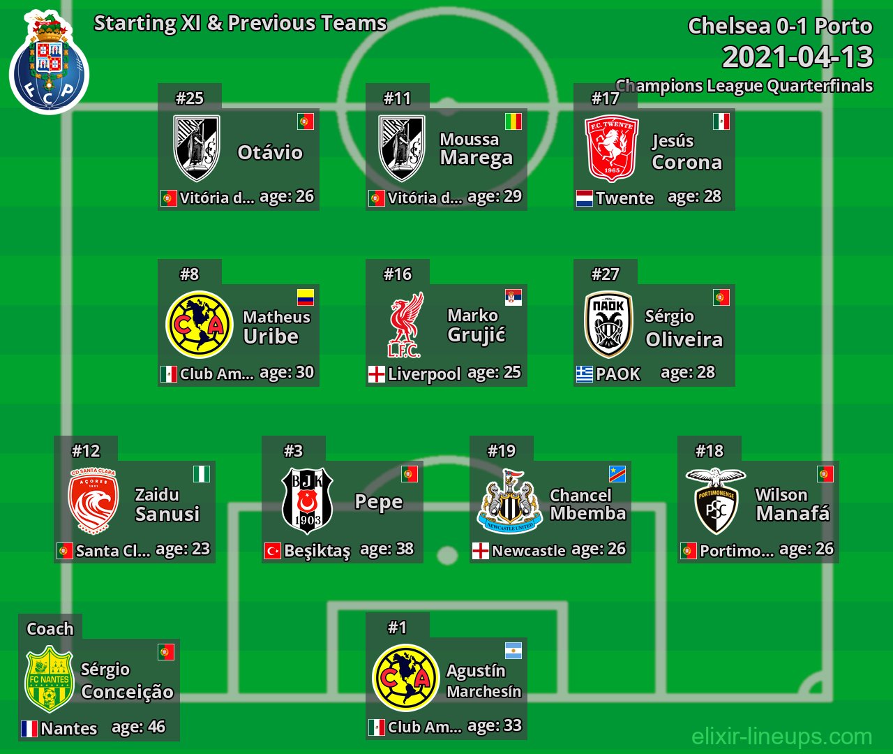 Porto Starting XI & Previous Teams 2021-04-13