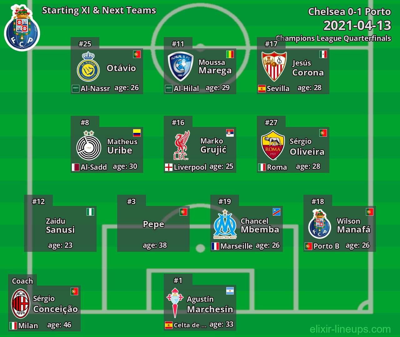 Porto Starting XI & Next Teams 2021-04-13