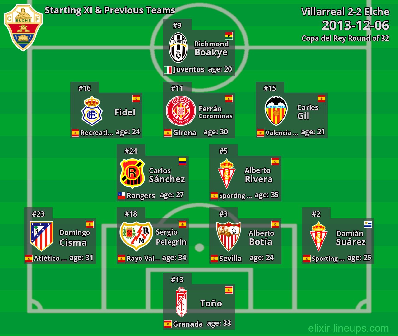 Elche Starting XI & Previous Teams 2013-12-06