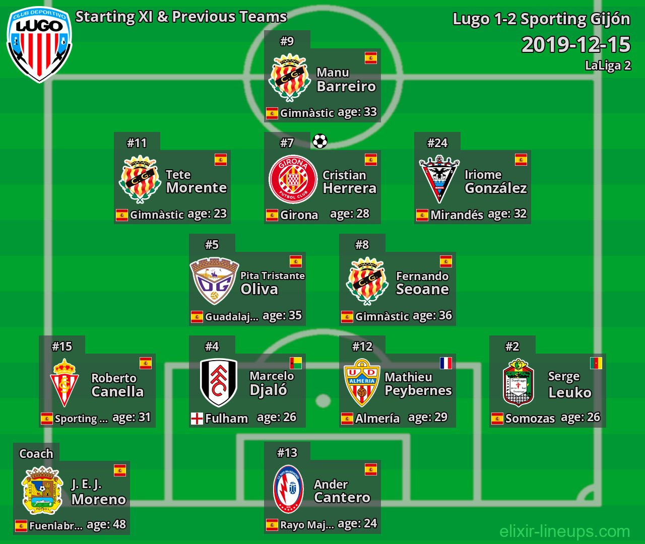 Lugo Starting XI & Previous Teams 2019-12-15
