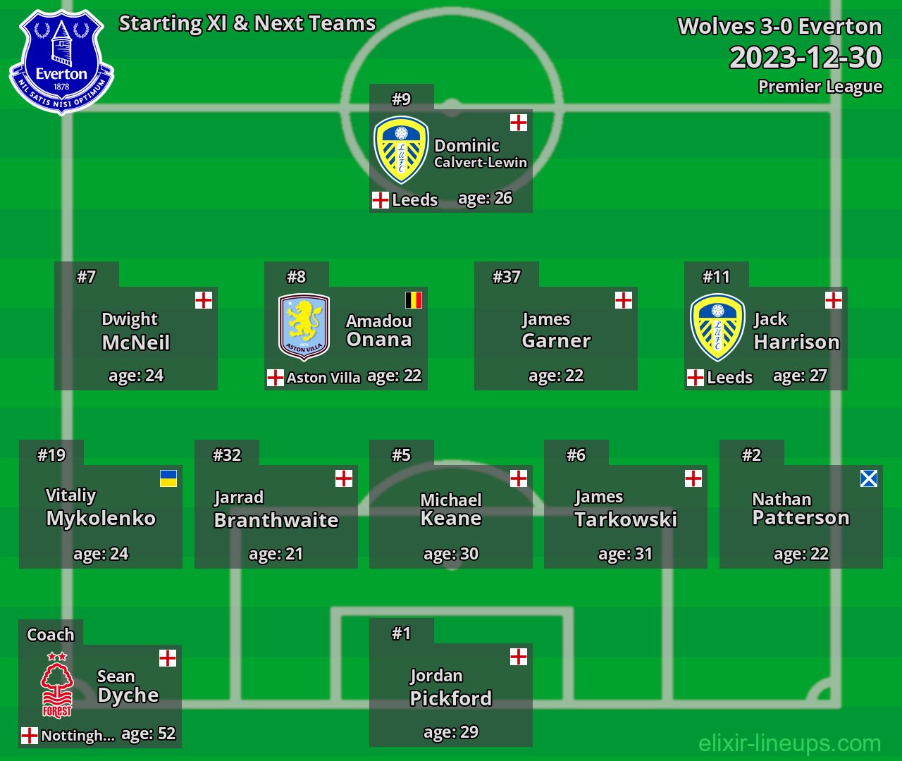 Everton Starting XI & Next Teams 2023-12-30