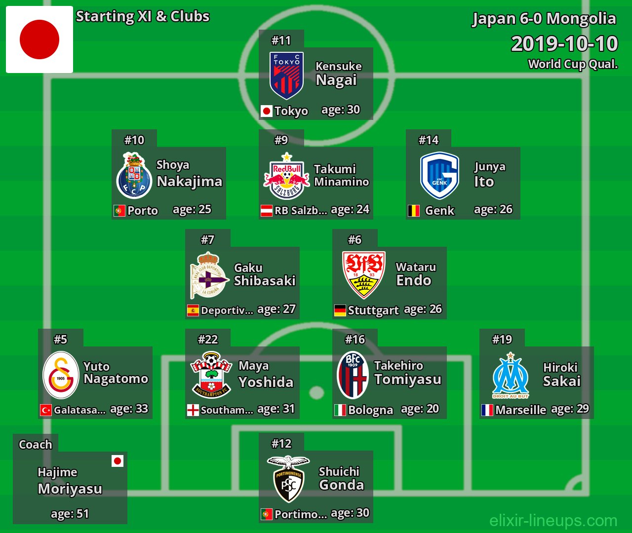 Japan Starting XI 2019-10-10