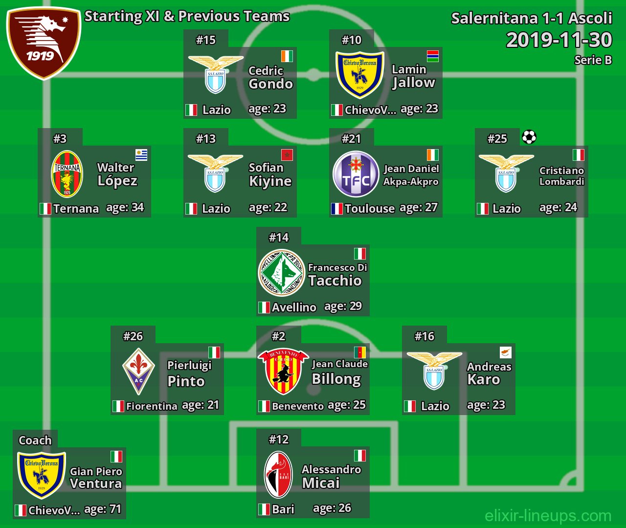 Salernitana Starting XI & Previous Teams 2019-11-30