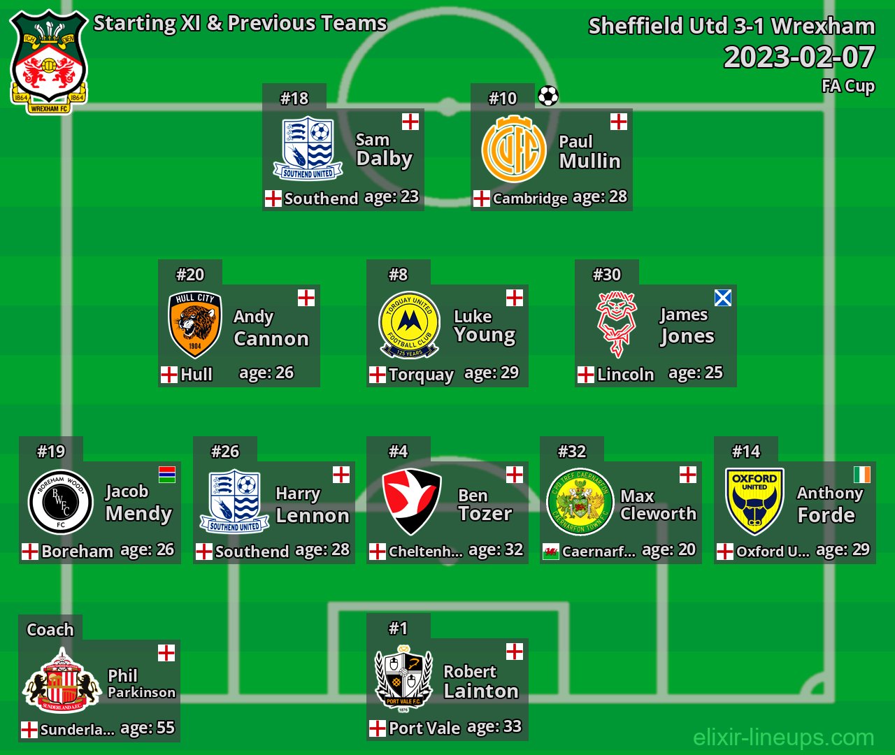 Wrexham Starting XI & Previous Teams 2023-02-07