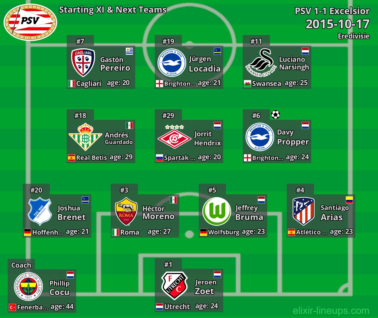 PSV Starting XI & Next Teams 2015-10-17