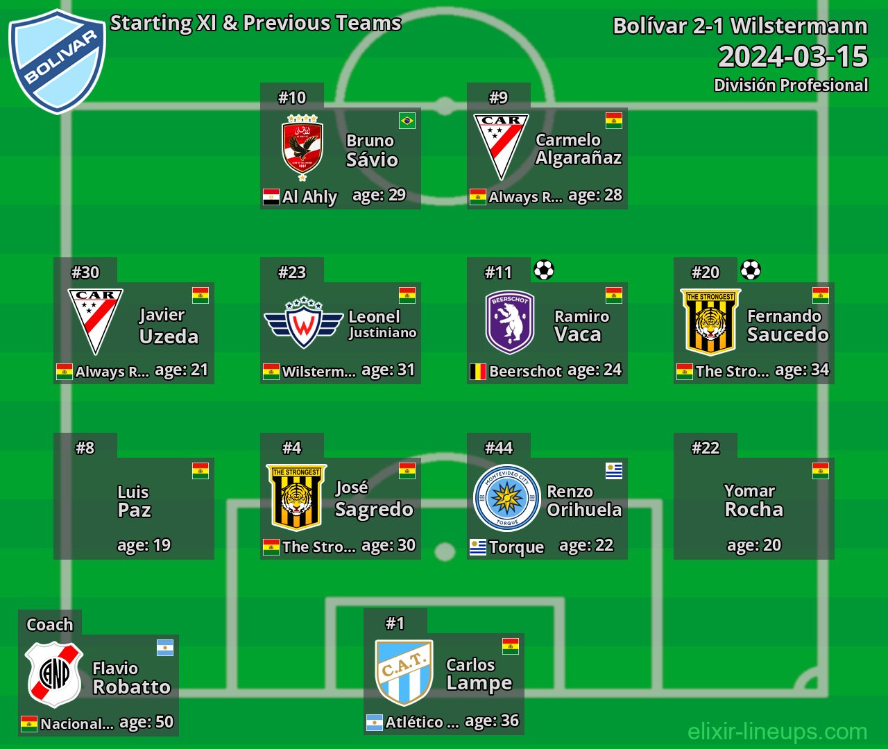 Bolívar Starting XI & Previous Teams 2024-03-15