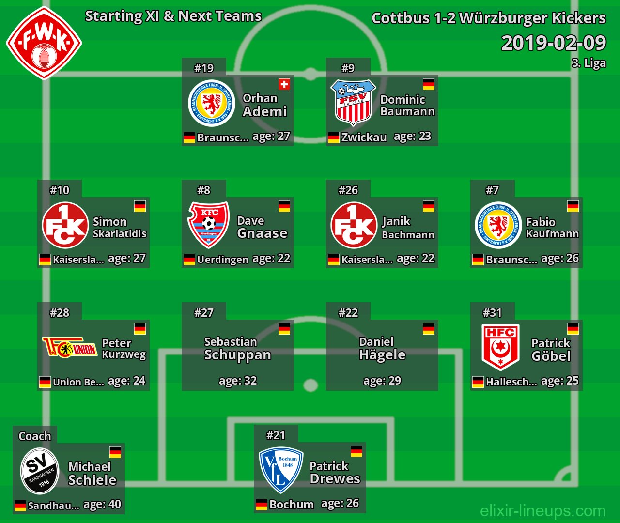 Würzburger Kickers Starting XI & Next Teams 2019-02-09