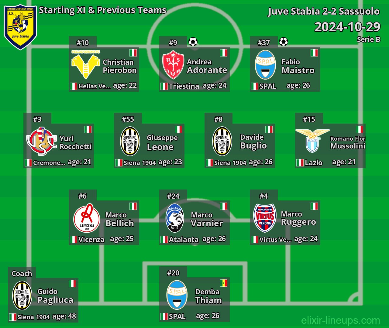 Juve Stabia Starting XI & Previous Teams 2024-10-29