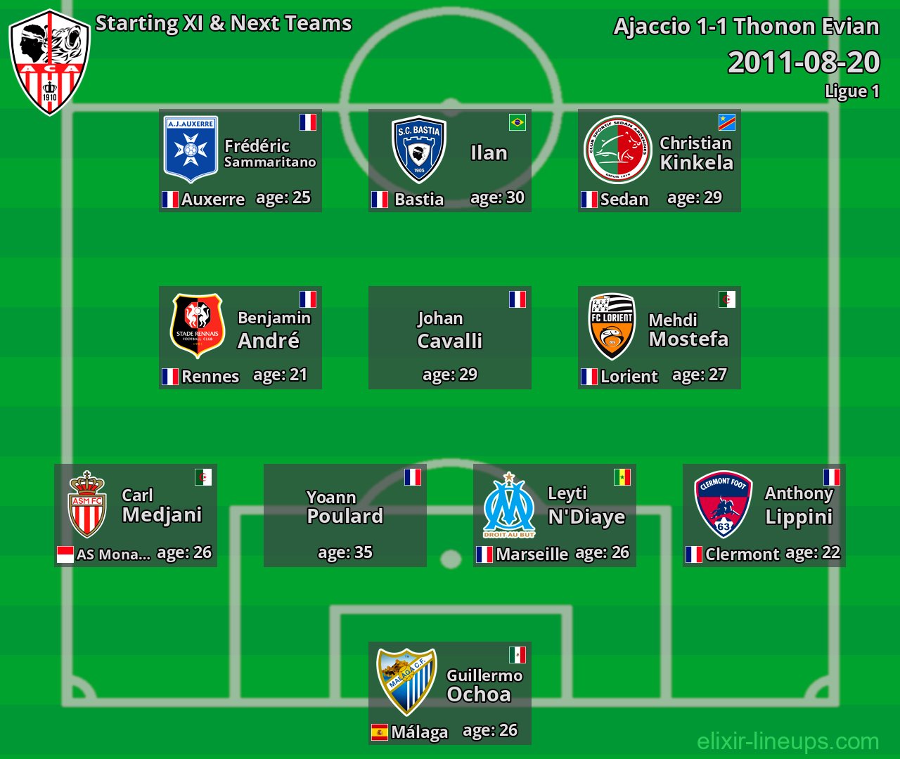 Ajaccio Starting XI & Next Teams 2011-08-20