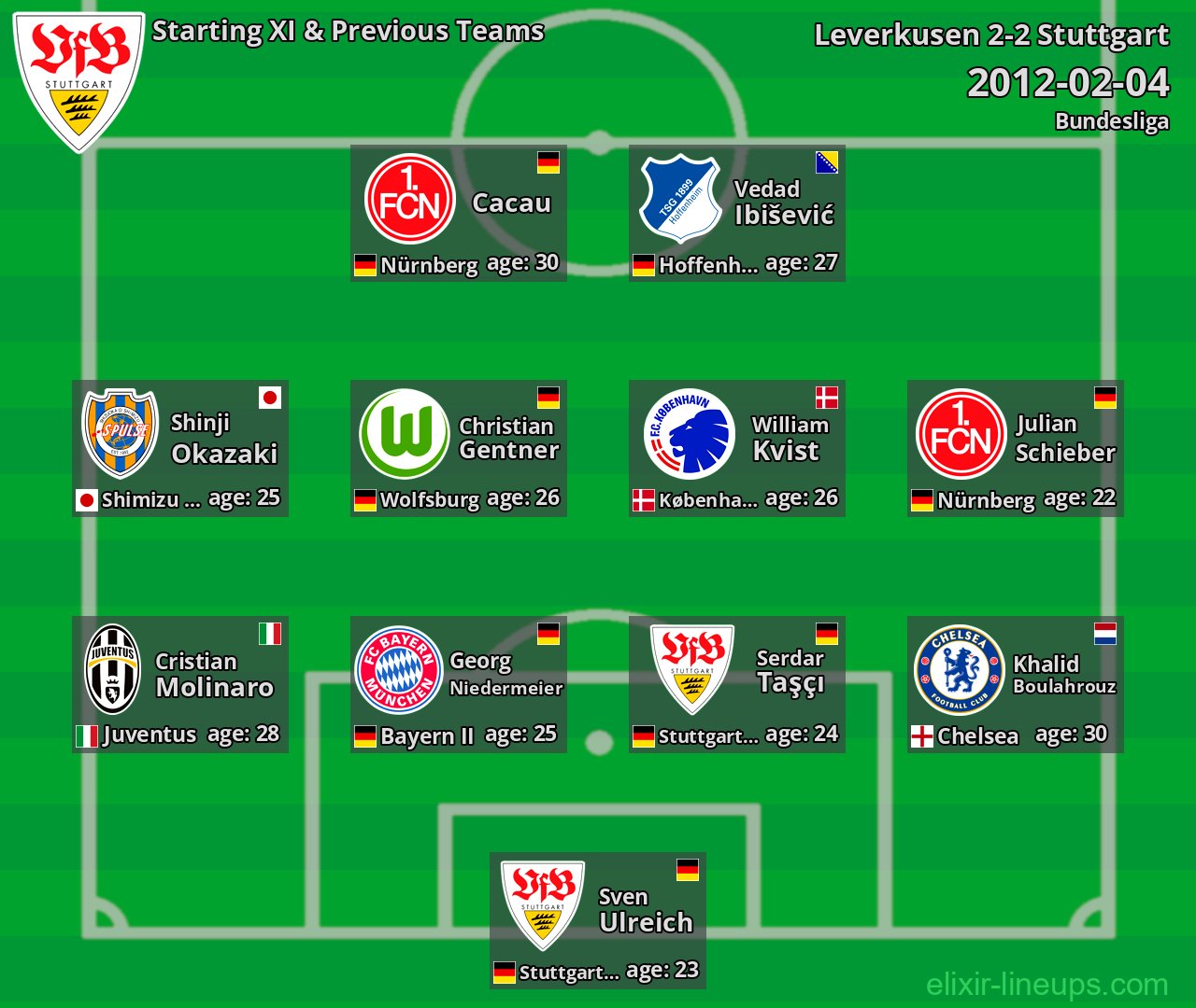Stuttgart Starting XI & Previous Teams 2012-02-04