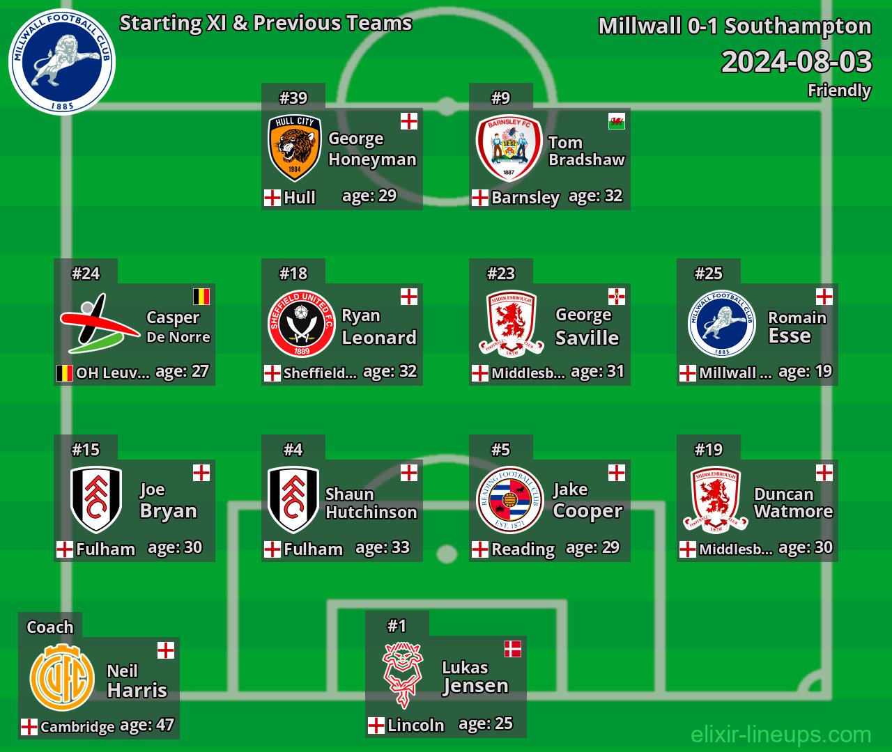 Millwall Starting XI & Previous Teams 2024-08-03