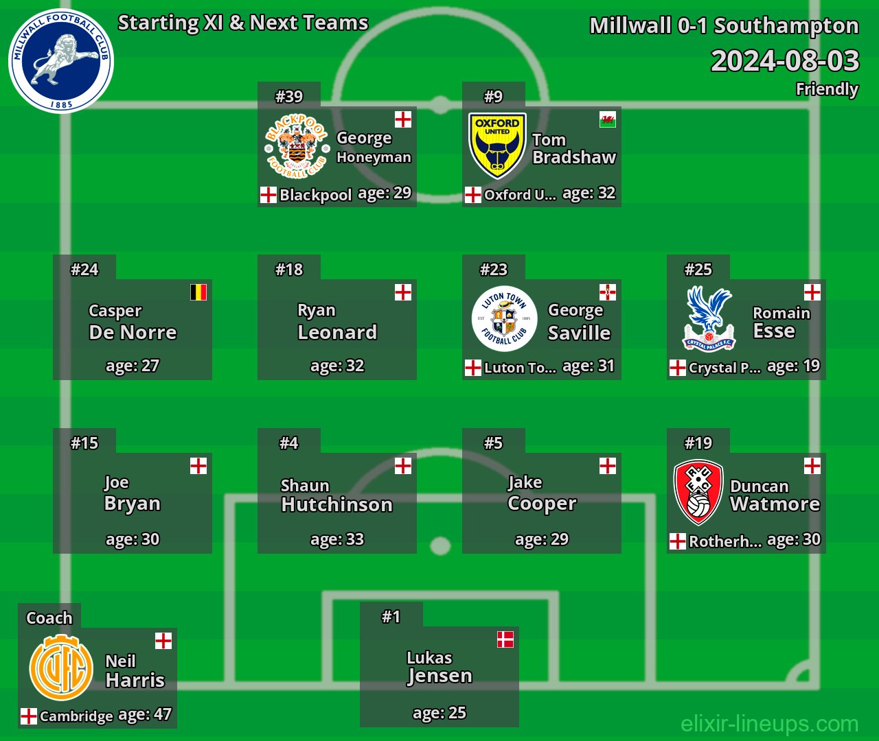 Millwall Starting XI & Next Teams 2024-08-03