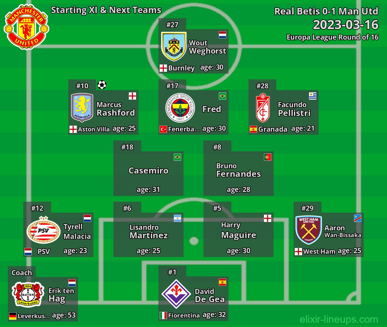 Man Utd Starting XI & Next Teams 2023-03-16