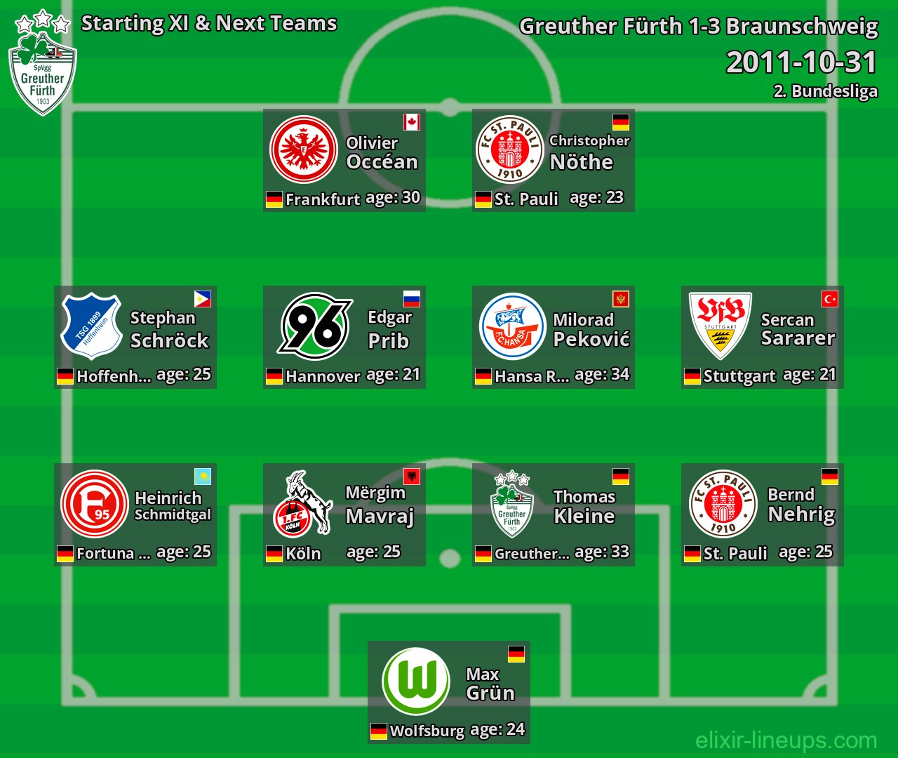 Greuther Fürth Starting XI & Next Teams 2011-10-31