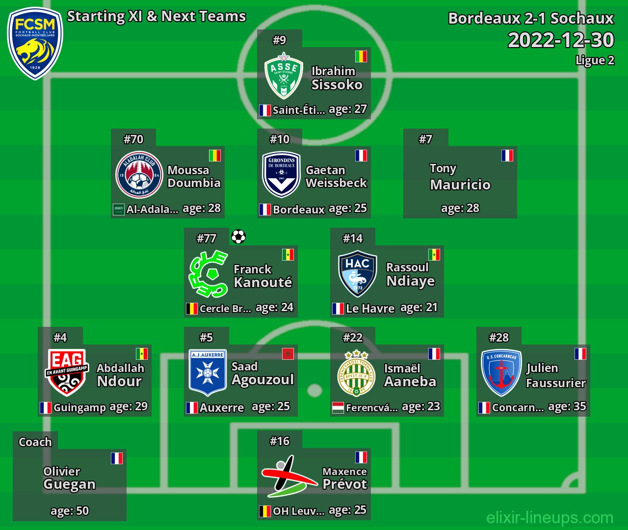 Sochaux Starting XI & Next Teams 2022-12-30