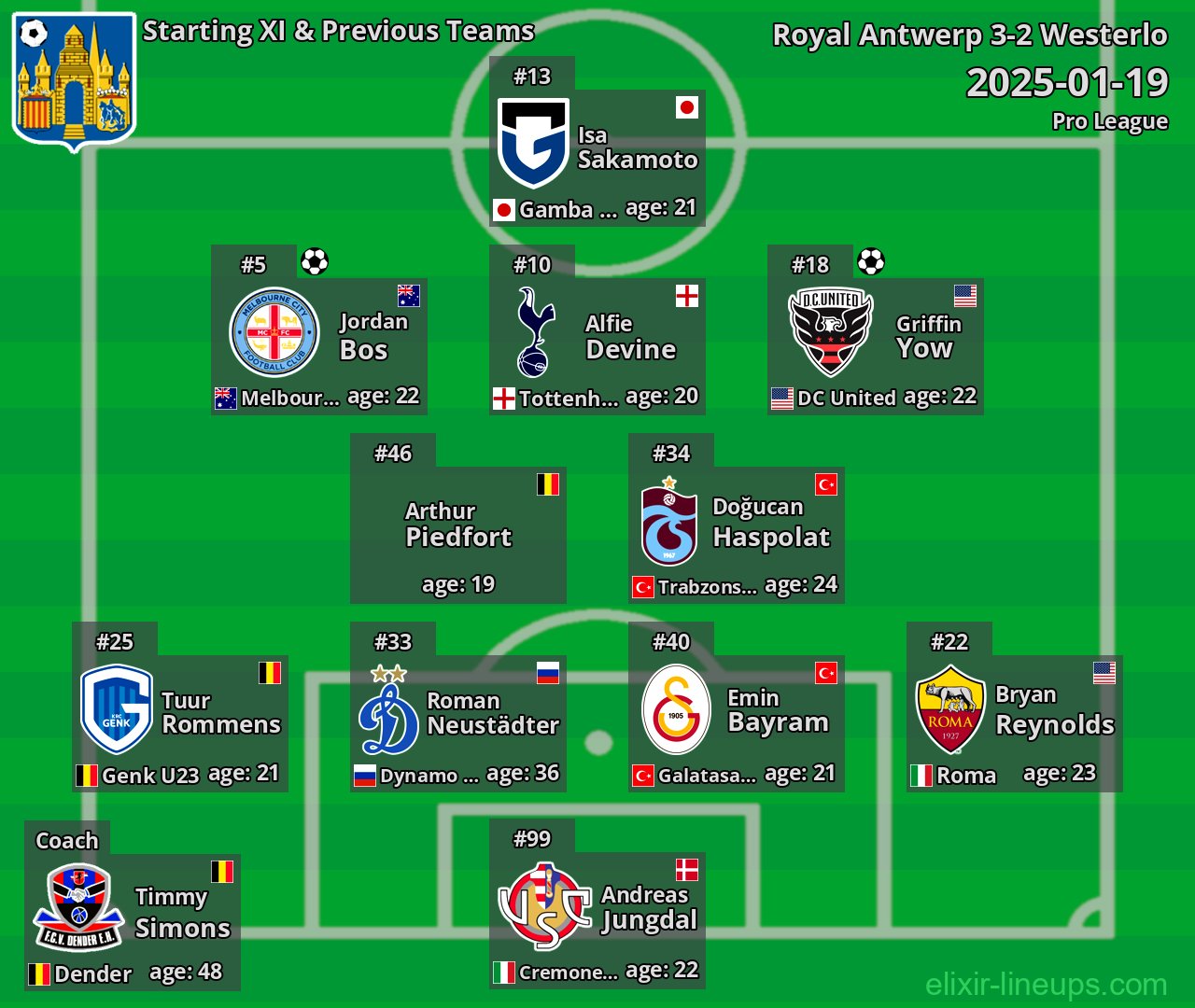 Westerlo Starting XI & Previous Teams 2025-01-19