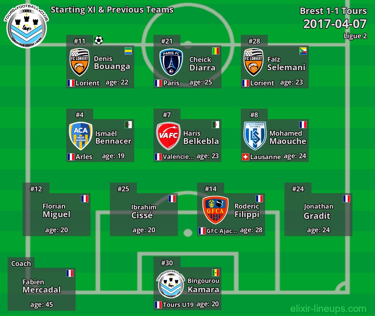 Tours Starting XI & Previous Teams 2017-04-07