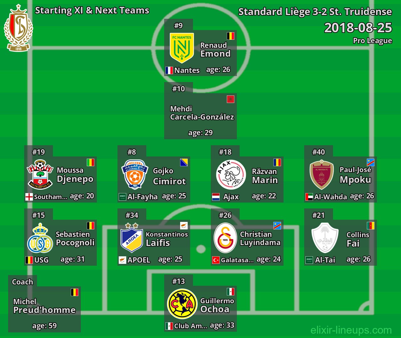 Standard Liège Starting XI & Next Teams 2018-08-25