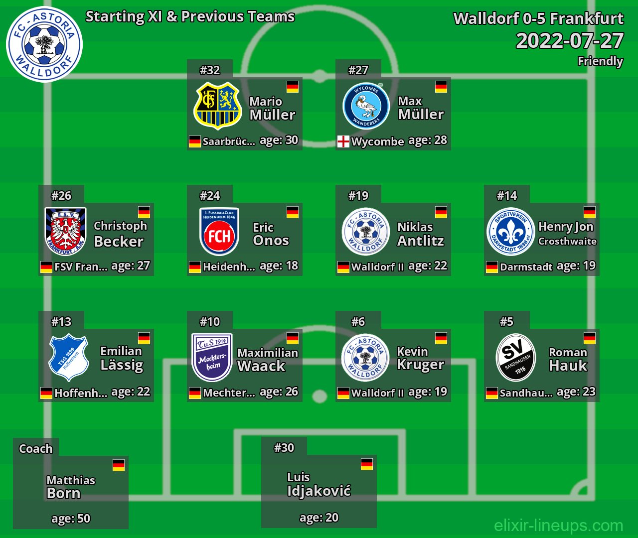 Walldorf Starting XI & Previous Teams 2022-07-27