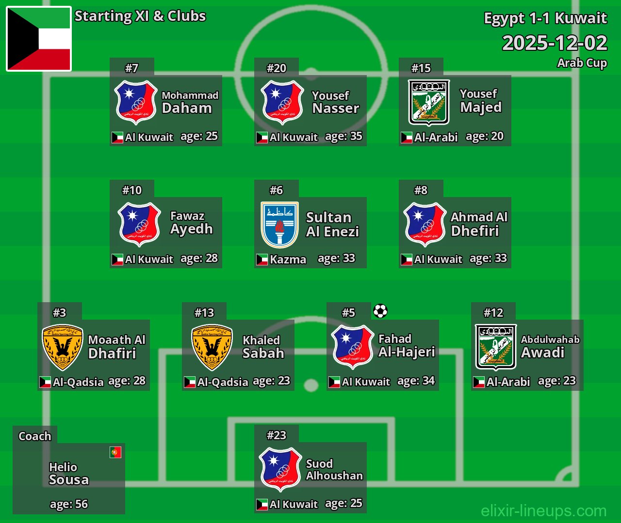 Kuwait Starting XI 2025-12-02