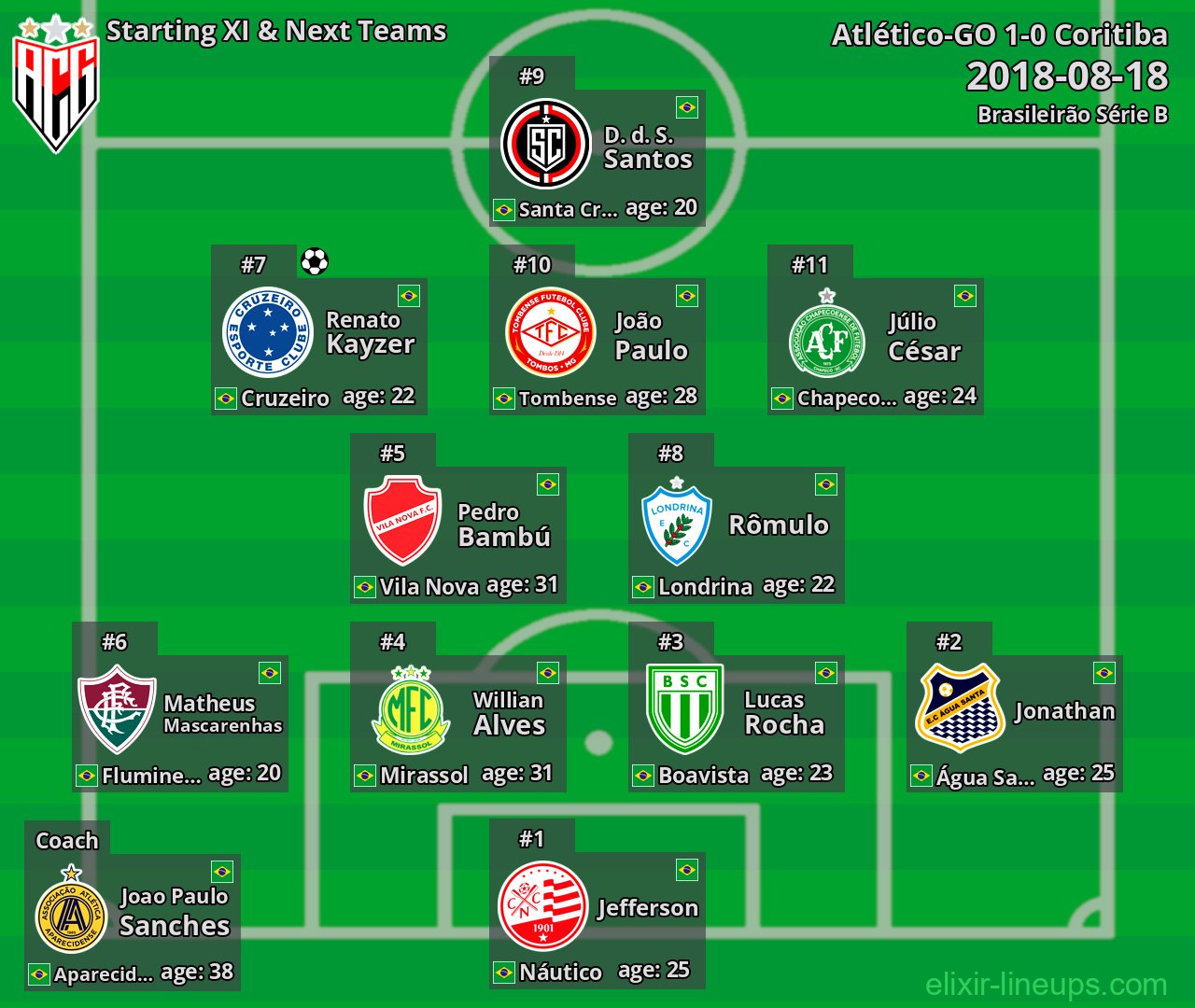 Atlético-GO Starting XI & Next Teams 2018-08-18