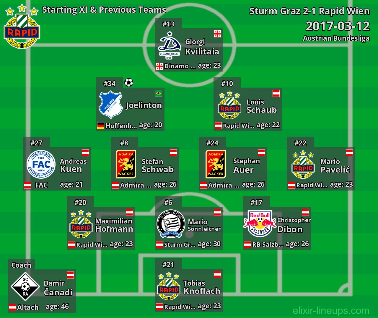 Rapid Wien Starting XI & Previous Teams 2017-03-12