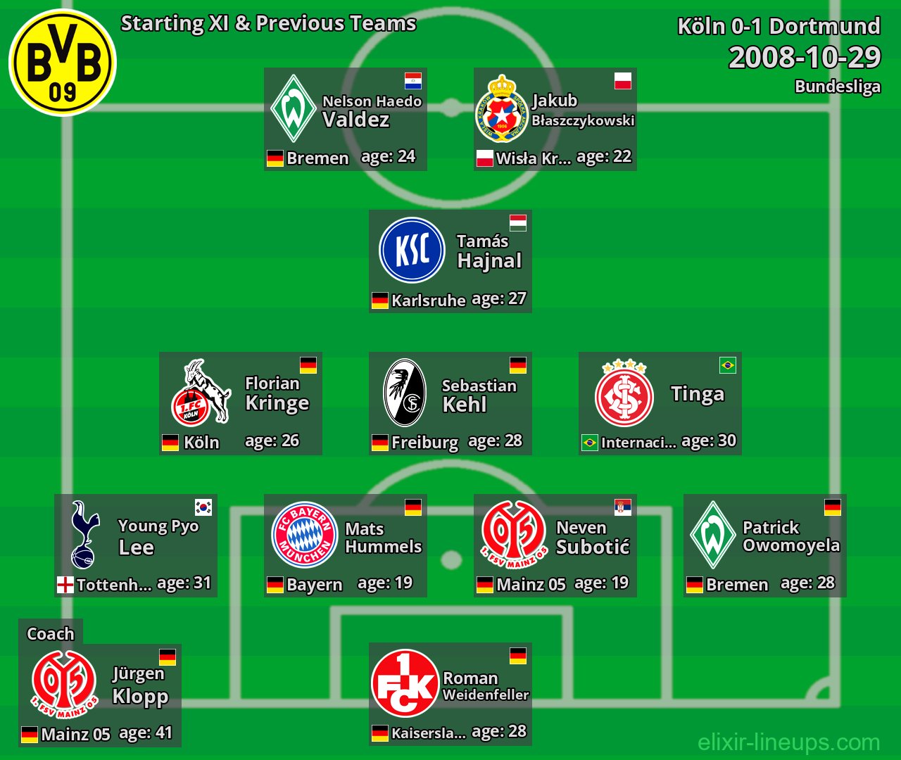 Dortmund Starting XI & Previous Teams 2008-10-29