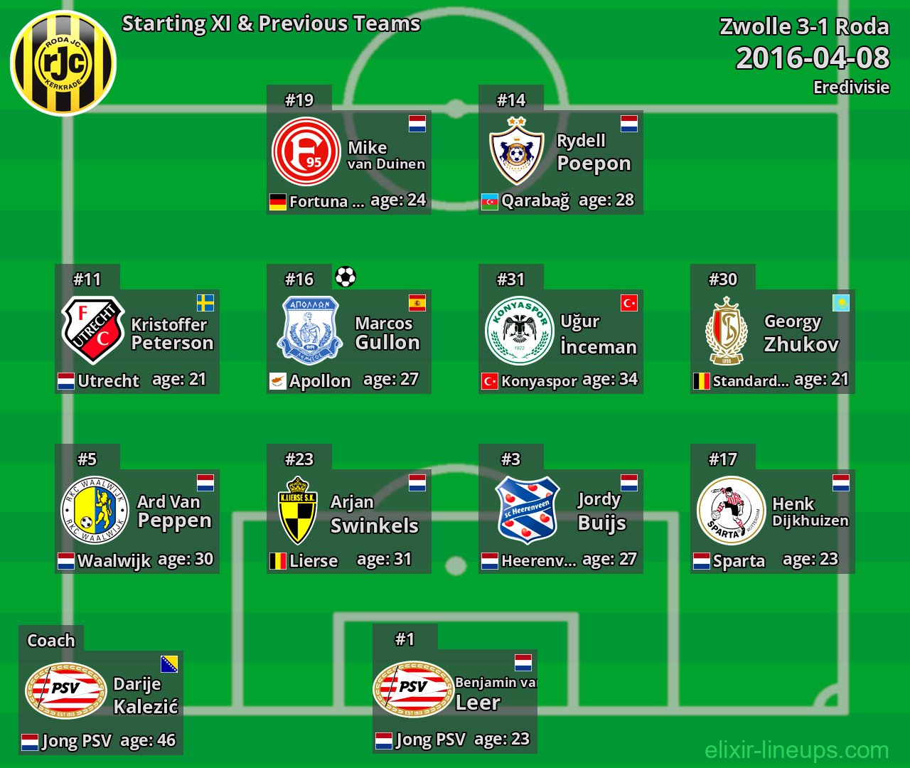 Roda Starting XI & Previous Teams 2016-04-08