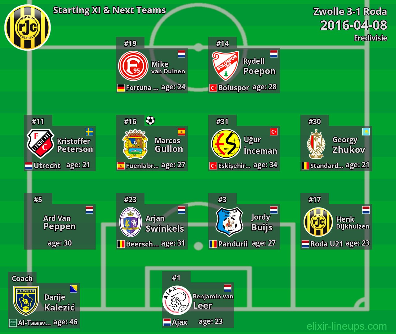 Roda Starting XI & Next Teams 2016-04-08