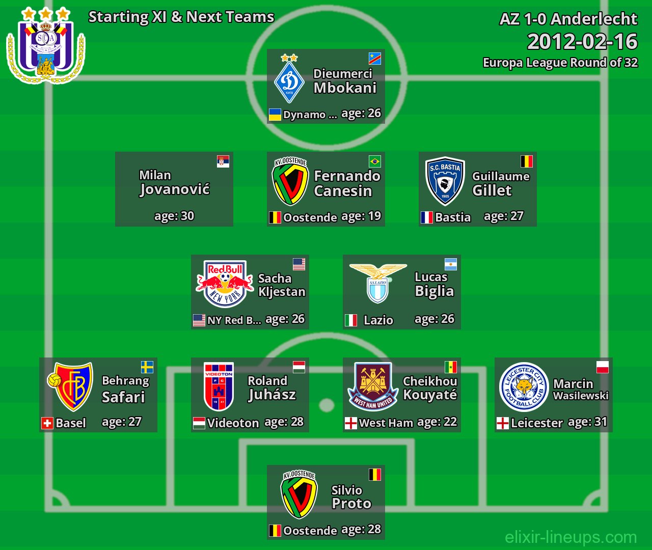 Anderlecht Starting XI & Next Teams 2012-02-16