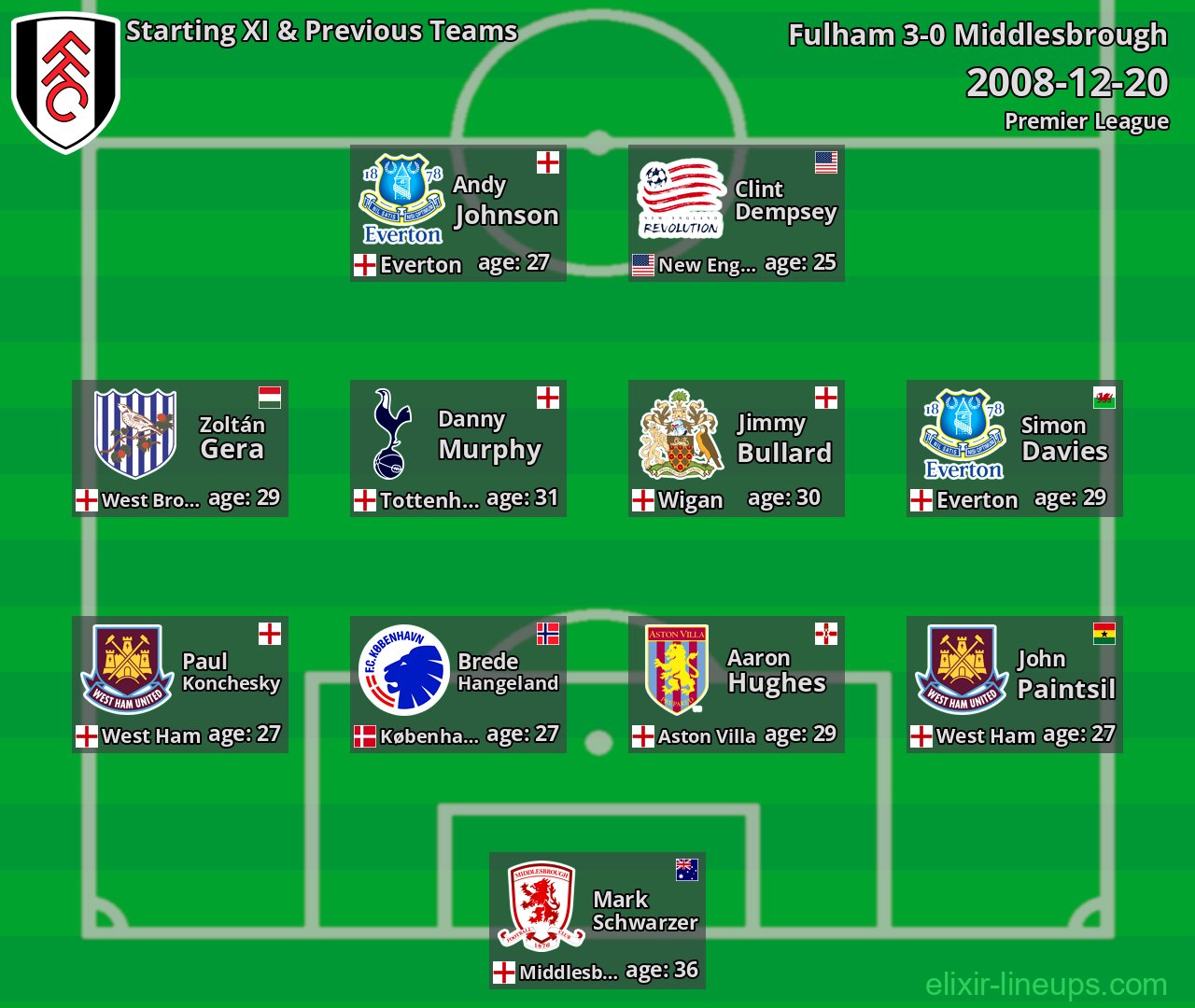 Fulham Starting XI & Previous Teams 2008-12-20