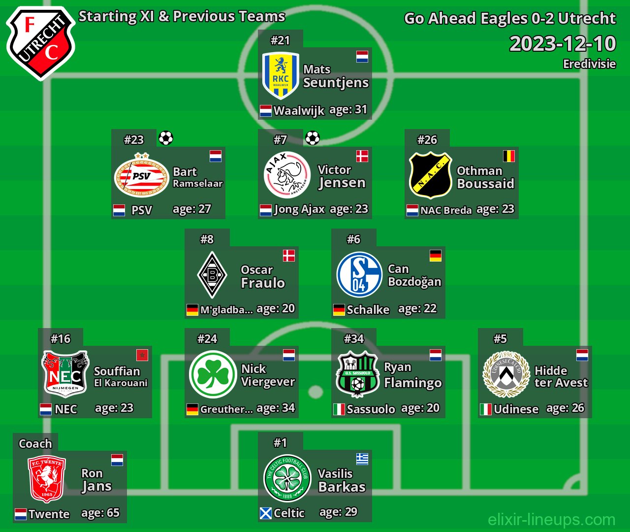 Utrecht Starting XI & Previous Teams 2023-12-10
