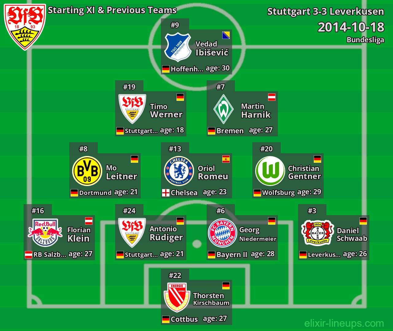 Stuttgart Starting XI & Previous Teams 2014-10-18